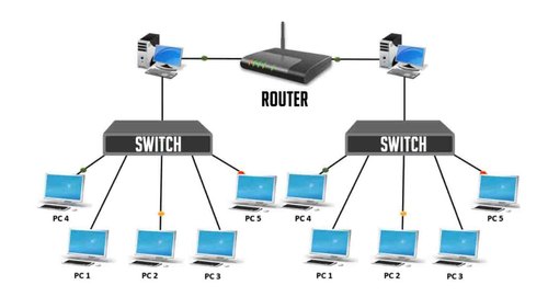 Now get the best and all types of IT Solutions in Thane Mumbai from Techno Eye at an affordable price